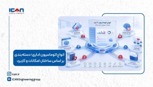 آشنایی با انواع اتوماسیون اداری - آی کن