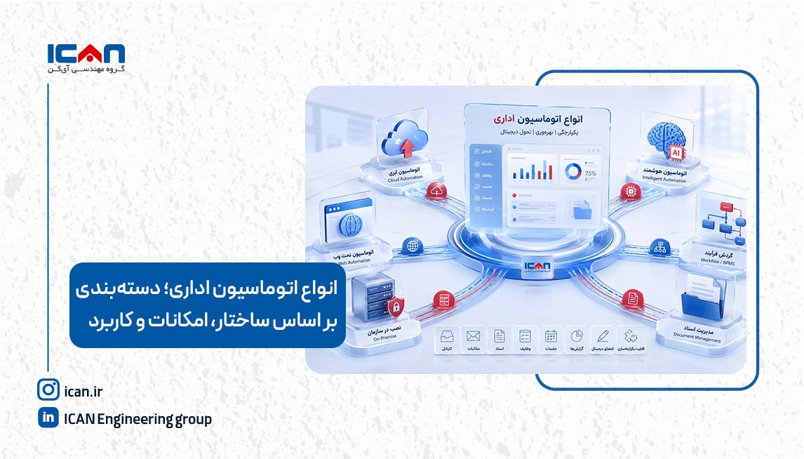 آشنایی با انواع اتوماسیون اداری - آی کن