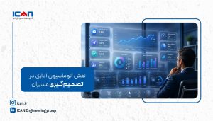 تاثیر اتوماسیون اداری در بهبود تصمیم‌گیری مدیران - آی کن
