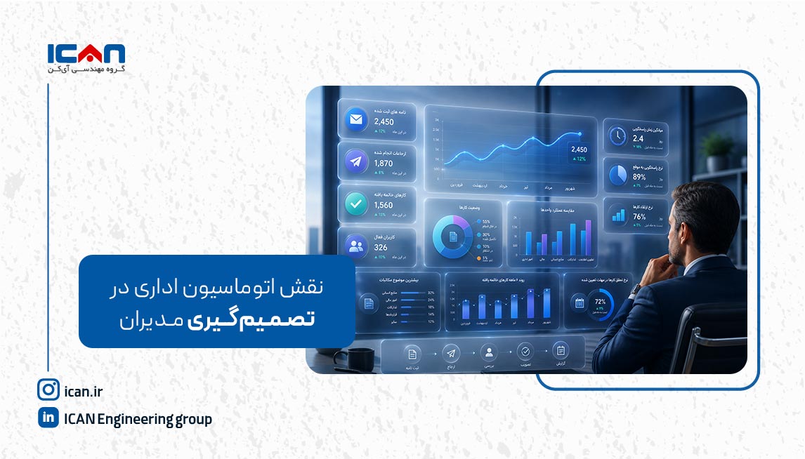 تاثیر اتوماسیون اداری در بهبود تصمیم‌گیری مدیران - آی کن