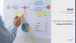 تحلیل فرآیند کسب‌وکار چیست و چگونه انجام می‌شود؟